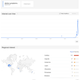 Goldsby, Oklahoma, tops Google search for “Ebola symptoms.”